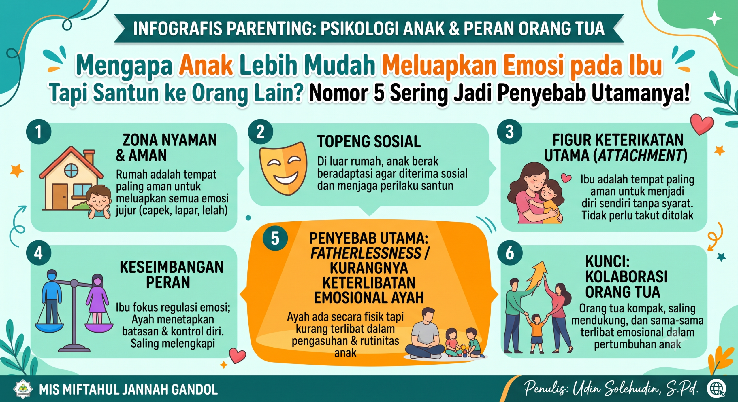 Infografis parenting tentang alasan psikologis mengapa anak mudah meluapkan emosi pada ibu dan pentingnya peran emosional ayah.
